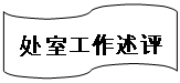 流程图: 资料带: 处室工作述评