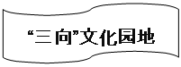 流程图: 资料带: “三向”文化园地